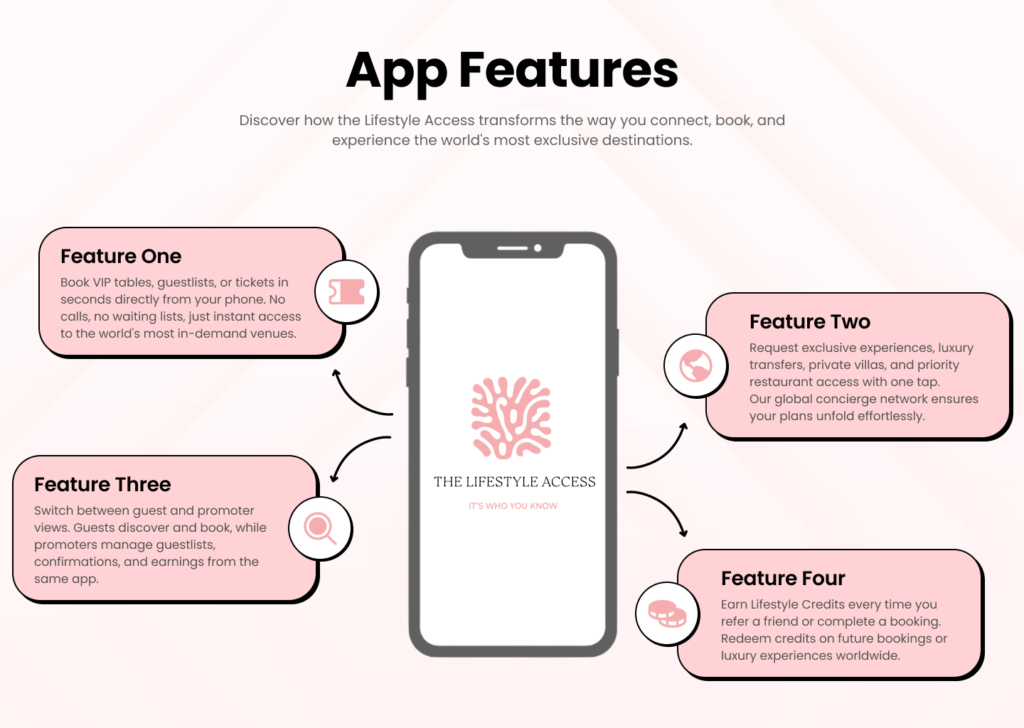 Infographic App Features